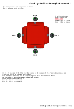 Config-Audio-Borne