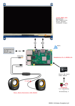 ONSBJ-Schema-Raspberry2