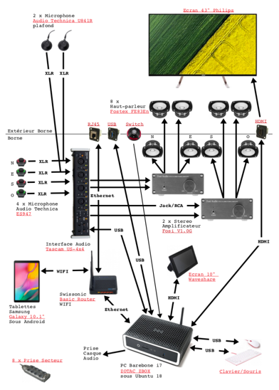 Schema-Borne4