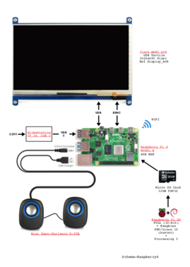 ONSBJ-Schema-Raspberry4