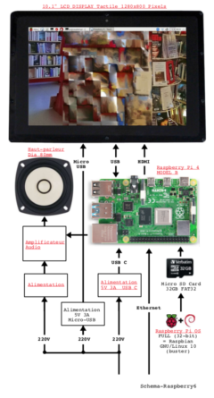 Schema-Raspberry6