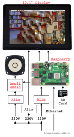 Schema-Raspberry6Petit