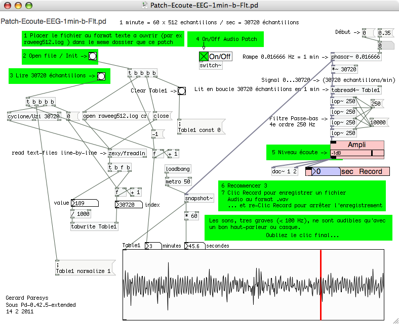 Patch-Ecoute-EEG-1min-b-Flt.pd
